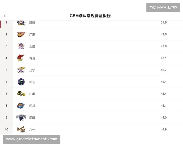 基于CBA数据库的球员数据分析与球队表现研究 基于CBA数据库的球员数据分析与球队表现研究